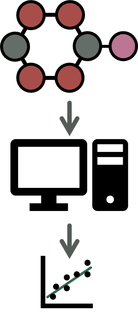 ML for click reactions
